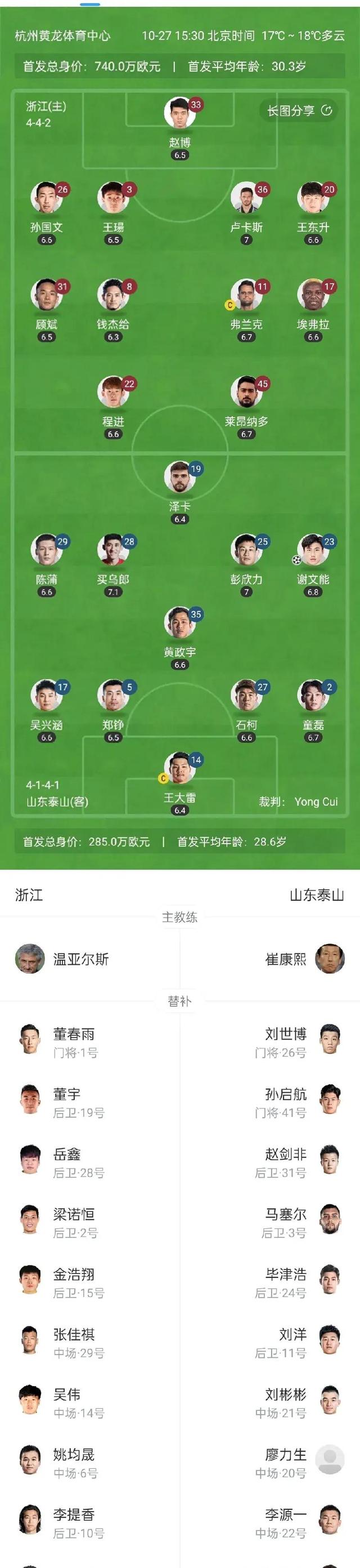 开云中国-包含冲刺阶段山东泰山调整名单以备意甲，防线松动环节打磨，信心回归，年轻球员得到机会的词条