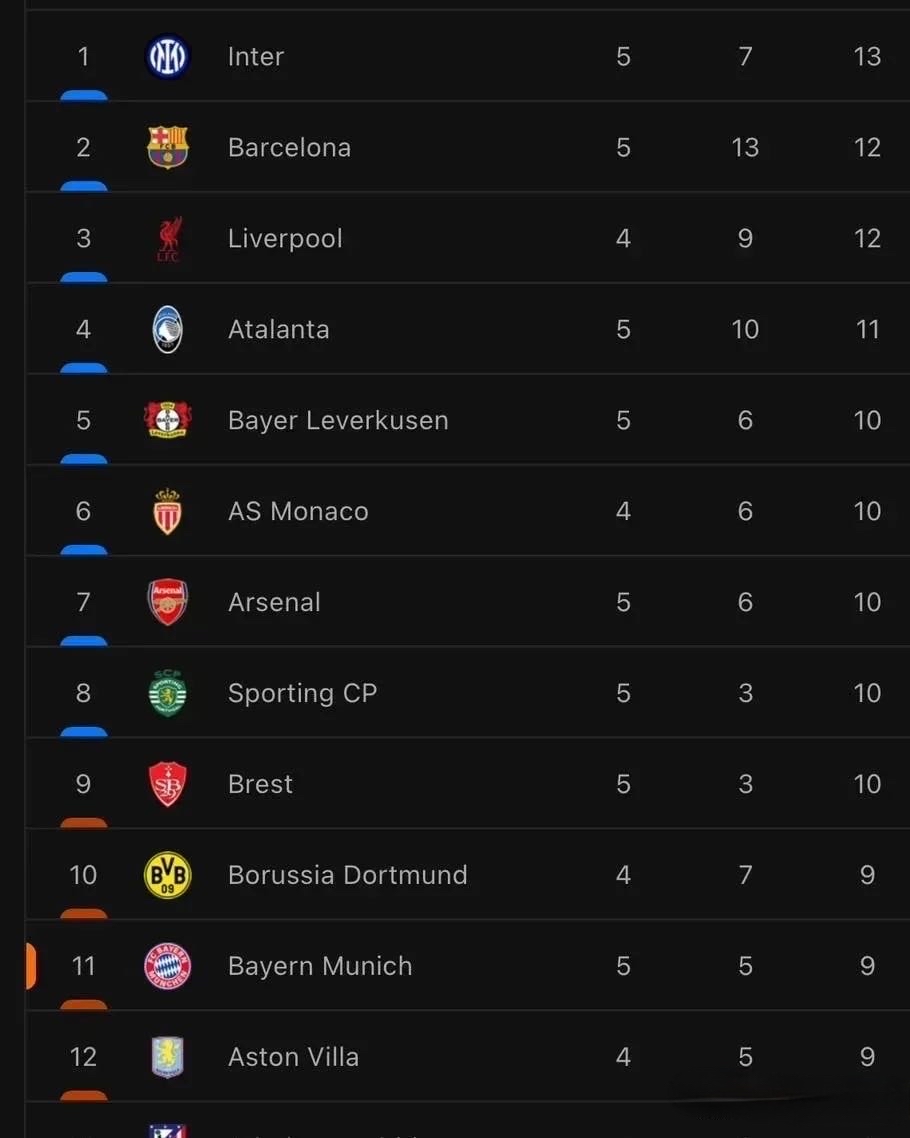 开云登录-德甲赛程吃紧，国际米兰赛后止住颓势，管理层满意，赛程密集仍需轮换的简单介绍